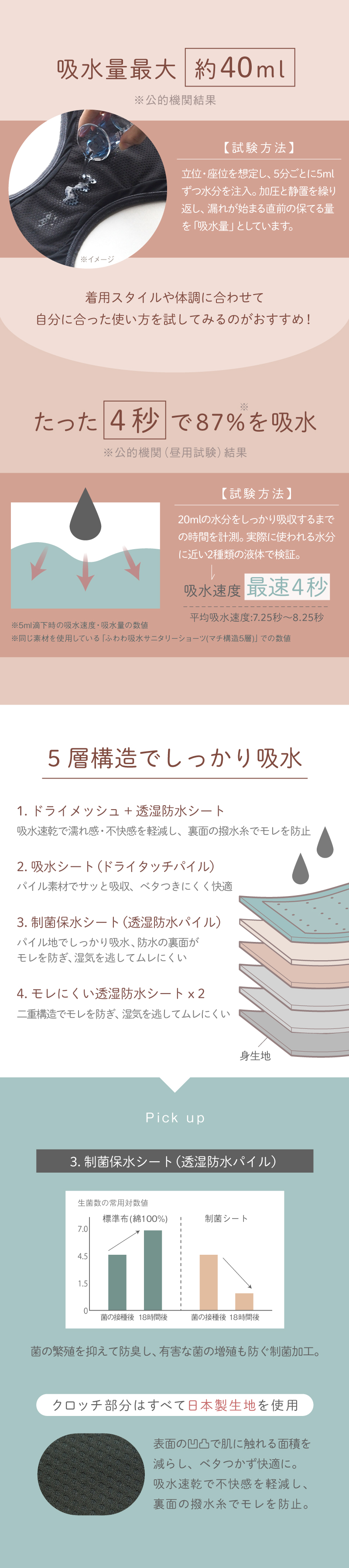 グラモアフェムテック 吸水サニタリーショーツ