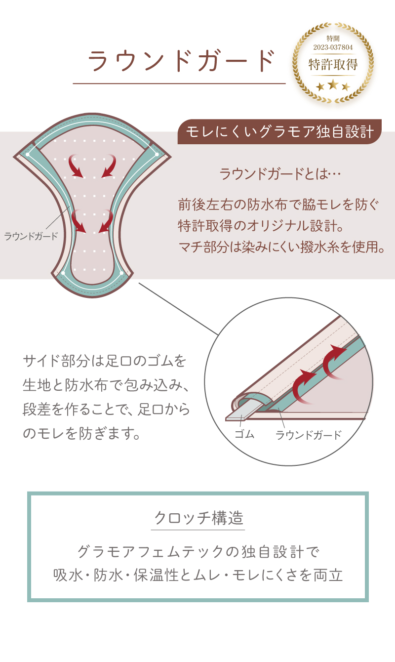 グラモアフェムテック 吸水サニタリーショーツ