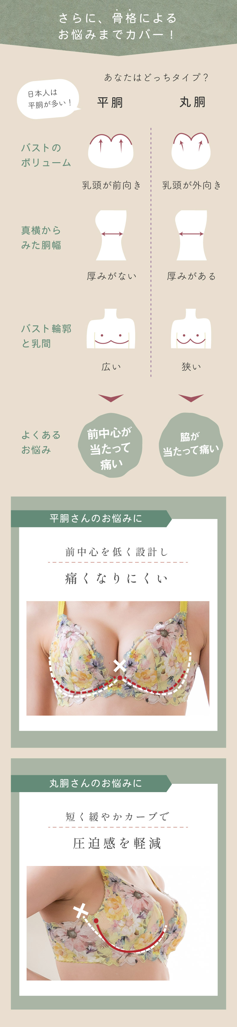 sarah collectionふわっときゅんブラ