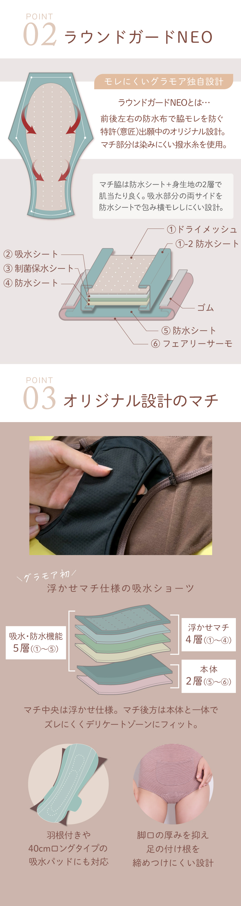 グラモアフェムテック 腹巻吸水ショーツ