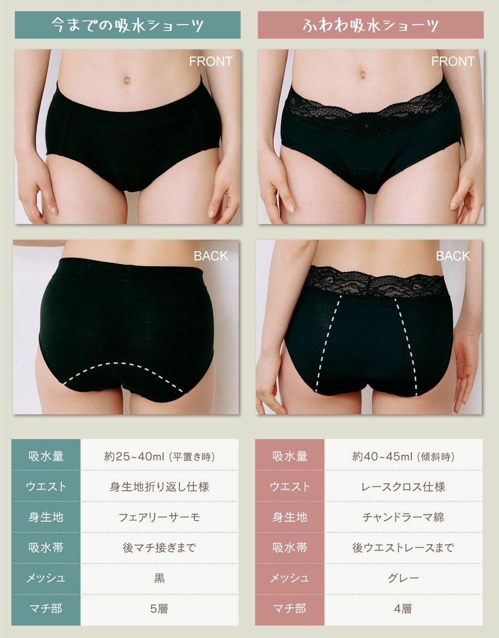 glamore femtechふわわ 吸水サニタリーショーツ | glamore（グラモア）